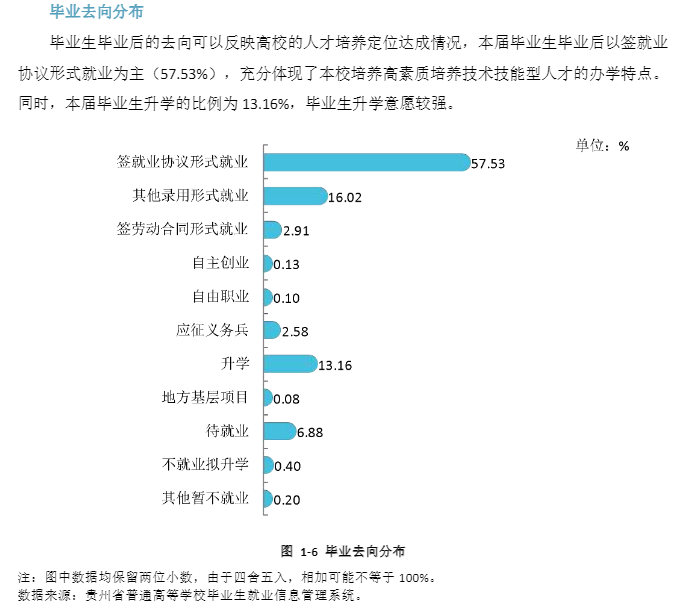 贵州交通职业技术学院就业率及就业前景怎么样