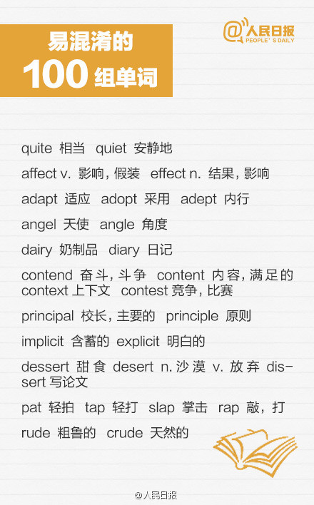 100组易混淆的英语单词，你分得清么？