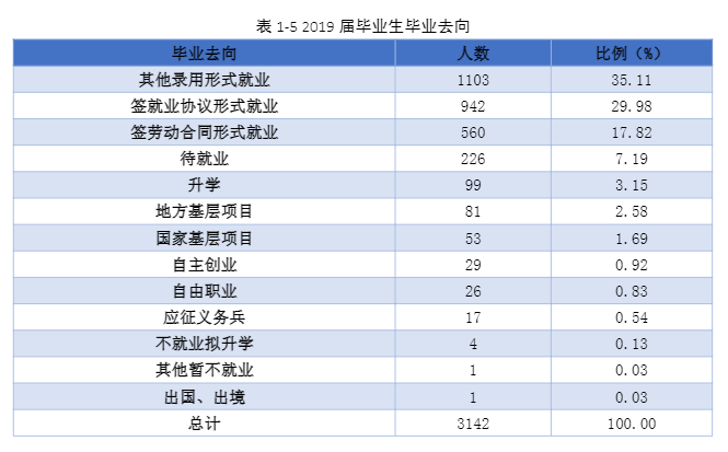 黔东南民族职业技术学院就业率及就业前景怎么样