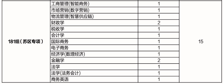 江西财经大学有哪些专业？