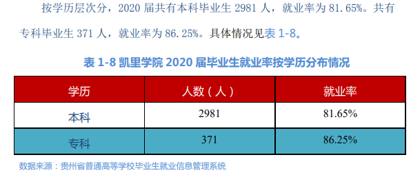 凯里学院就业率及就业前景怎么样