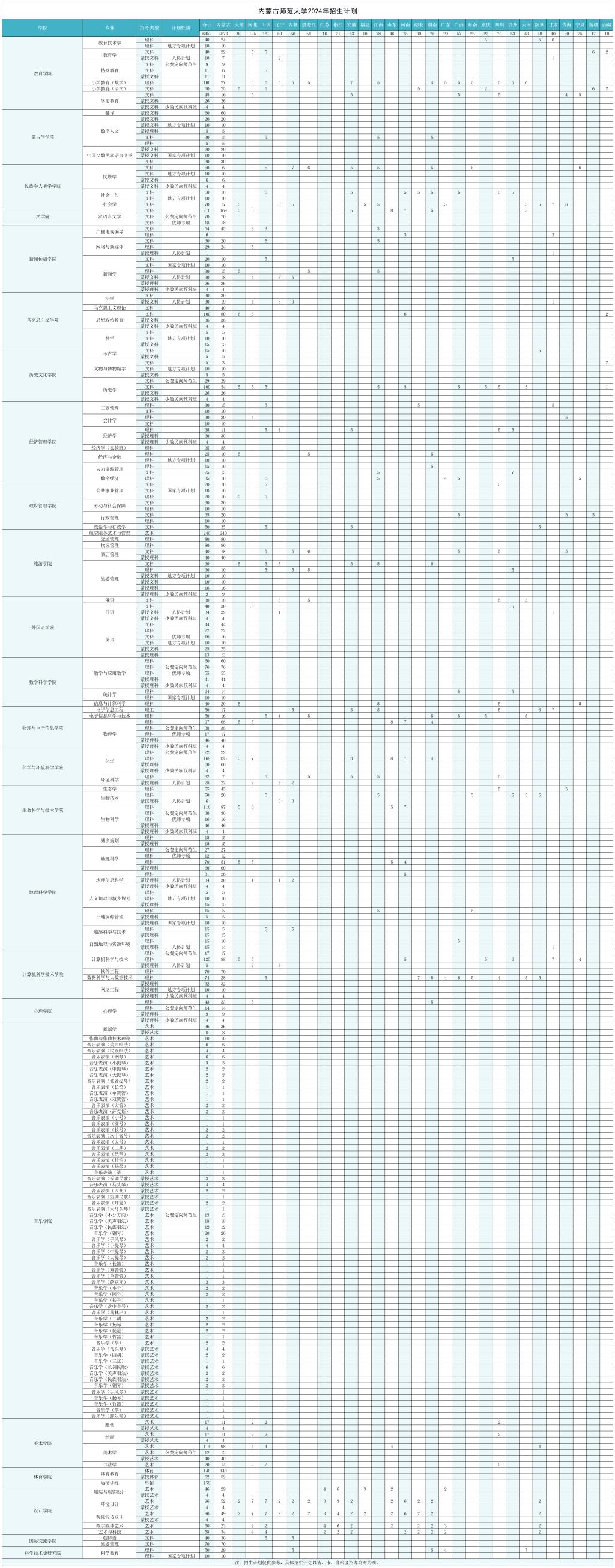 内蒙古师范大学有哪些专业? 内蒙古师范大学有哪些专业?