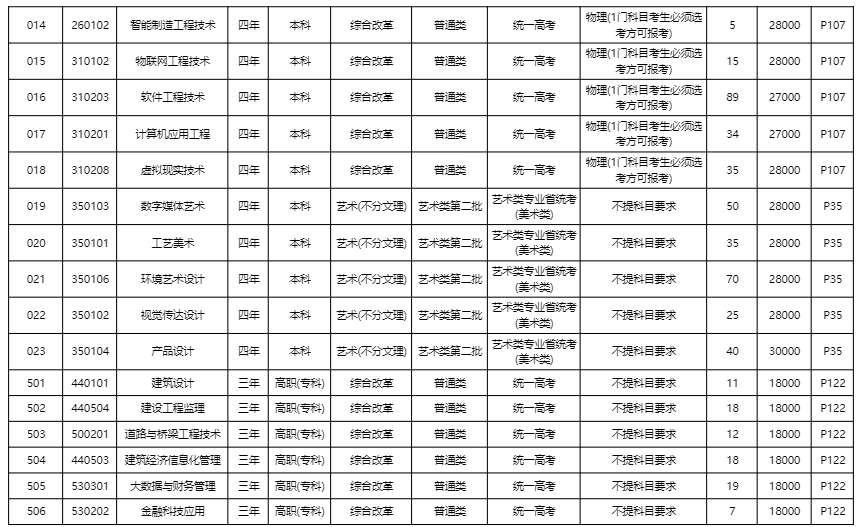 浙江广厦建设职业技术大学有哪些专业？