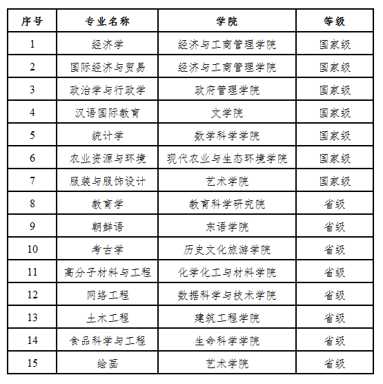 黑龙江大学王牌专业_最好的专业是什么 黑龙江大学王牌专业_最好的专业是什么