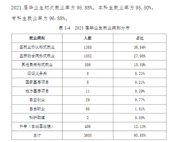 丽水学院就业率及就业前景怎么样