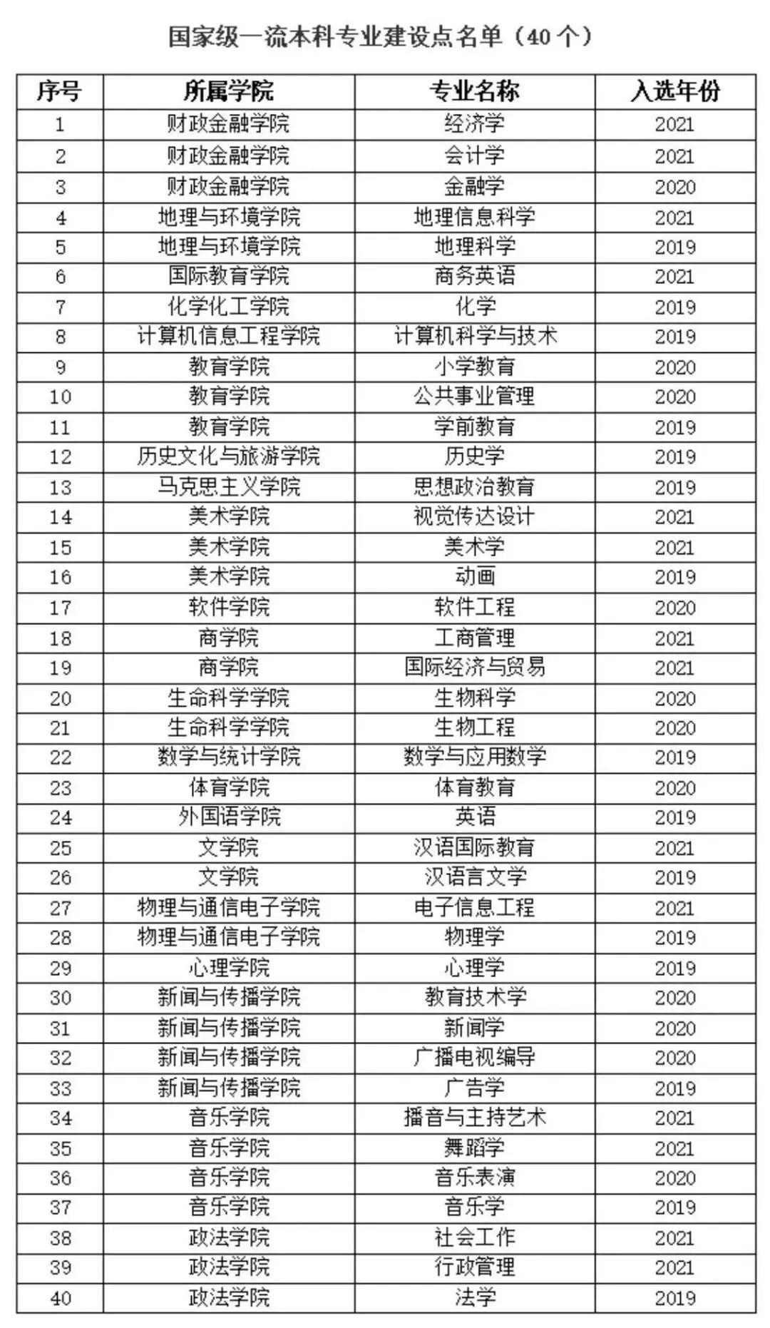 江西师范大学王牌专业_最好的专业是什么 江西师范大学王牌专业_最好的专业是什么