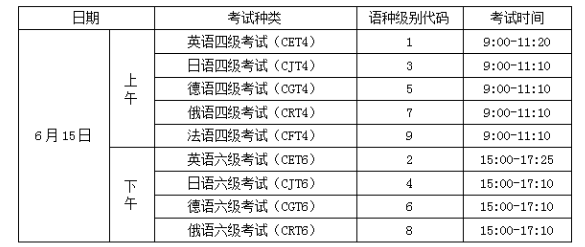 2024年上半年湖北英语四六级报名时间和截止时间 2024年上半年湖北英语四六级报名时间和截止时间