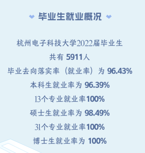 杭州电子科技大学就业率及就业前景怎么样