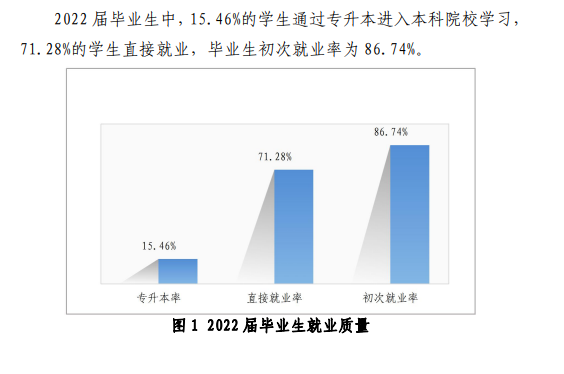 贵州交通职业技术学院就业率及就业前景怎么样