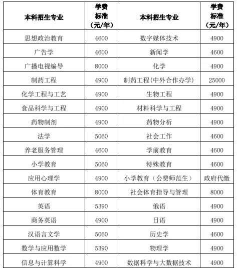 石家庄学院有哪些专业? 石家庄学院有哪些专业?
