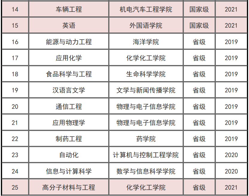 烟台大学王牌专业_最好的专业是什么 烟台大学王牌专业_最好的专业是什么
