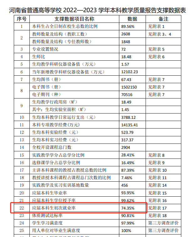 华北水利水电大学就业率及就业前景怎么样 华北水利水电大学就业率及就业前景怎么样
