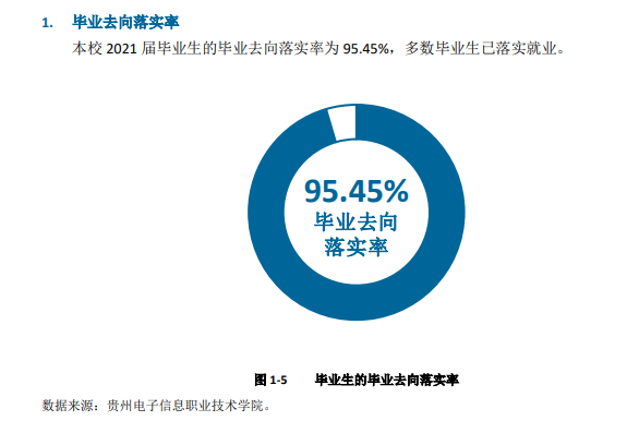 贵州电子信息职业技术学院就业率及就业前景怎么样