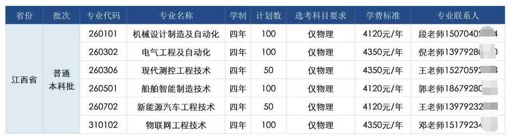 江西职业技术大学有哪些专业？