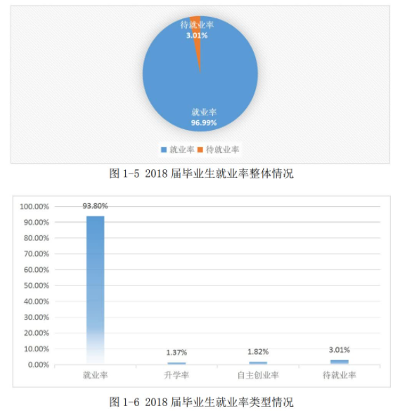 贵州盛华职业学院就业率及就业前景怎么样