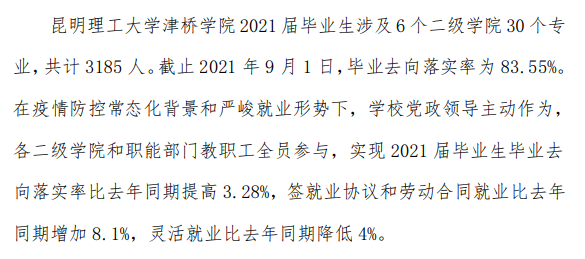 昆明理工大学津桥学院就业率及就业前景怎么样