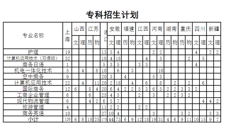 上海建桥学院有哪些专业? 上海建桥学院有哪些专业?