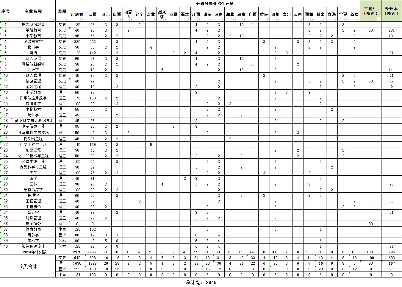 安康学院有哪些专业? 安康学院有哪些专业?