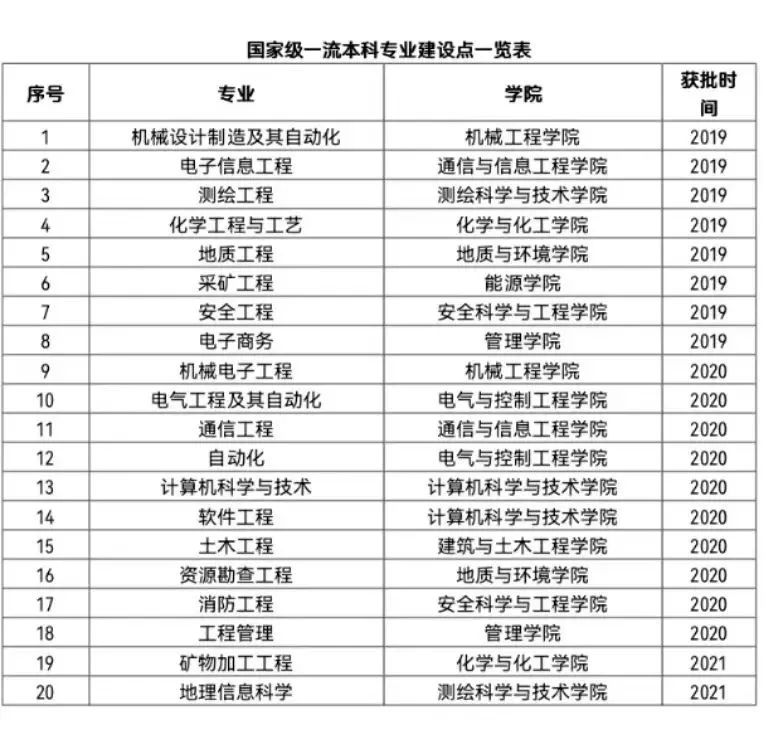 西安科技大学王牌专业_最好的专业是什么 西安科技大学王牌专业_最好的专业是什么