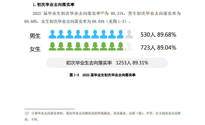 湖南理工学院南湖学院就业率及就业前景怎么样 湖南理工学院南湖学院就业率及就业前景怎么样