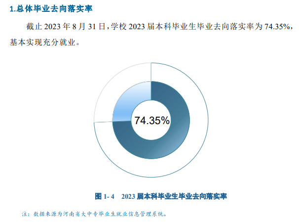 河南农业大学就业率及就业前景怎么样 河南农业大学就业率及就业前景怎么样