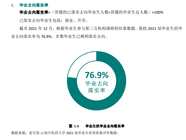 云南中医药大学就业率及就业前景怎么样