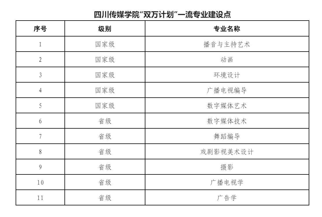 四川传媒学院王牌专业_最好的专业是什么 四川传媒学院王牌专业_最好的专业是什么