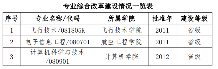 中国民用航空飞行学院王牌专业_最好的专业是什么