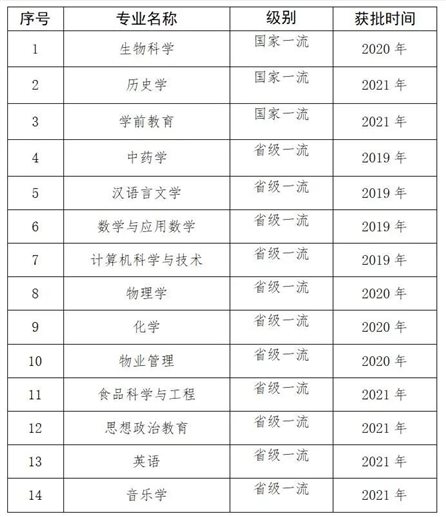 通化师范学院王牌专业_最好的专业是什么