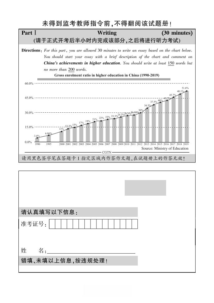 2021年6月英语六级真题试卷电子版（卷二）