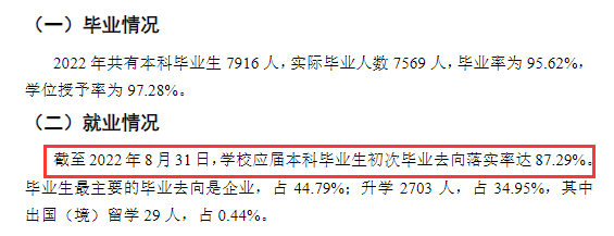 贵州大学就业率及就业前景怎么样