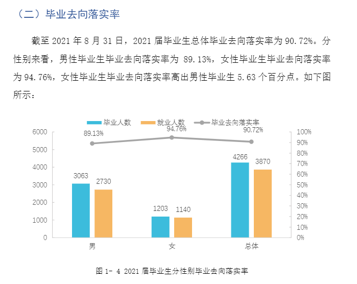 贵州交通职业技术学院就业率及就业前景怎么样