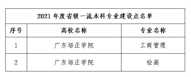 广东培正学院王牌专业_最好的专业是什么