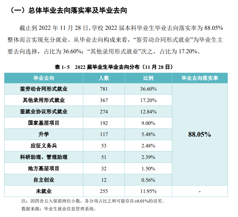 铜仁学院就业率及就业前景怎么样