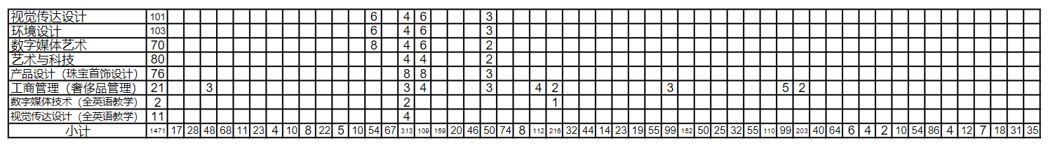 上海建桥学院有哪些专业? 上海建桥学院有哪些专业?