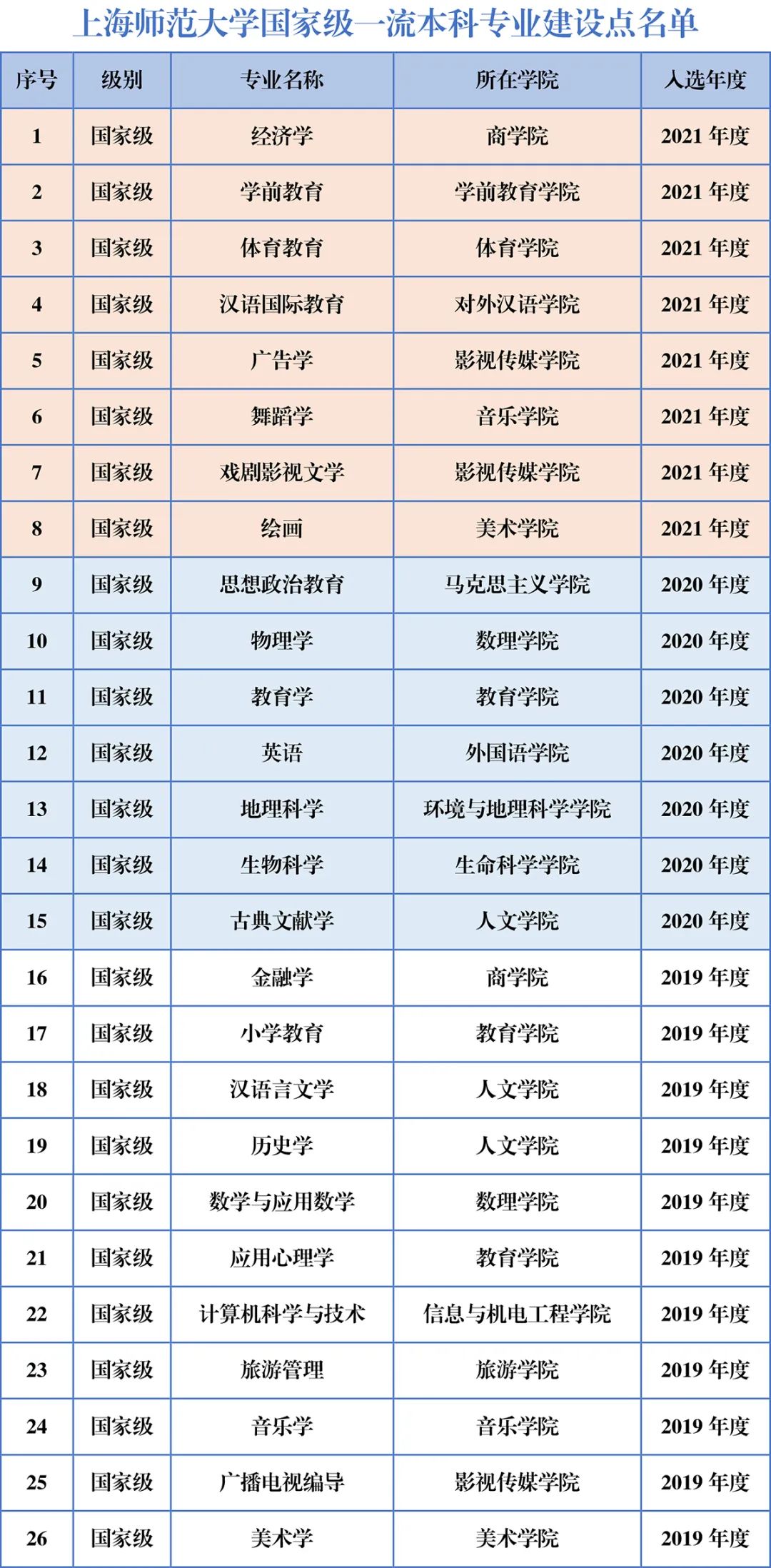 上海师范大学王牌专业_最好的专业是什么 上海师范大学王牌专业_最好的专业是什么