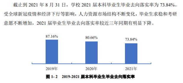 贵州中医药大学就业率及就业前景怎么样