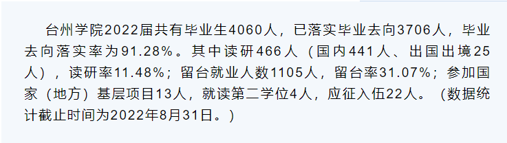 台州学院就业率及就业前景怎么样