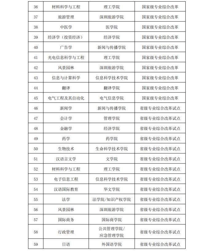 暨南大学王牌专业_最好的专业是什么 暨南大学王牌专业_最好的专业是什么