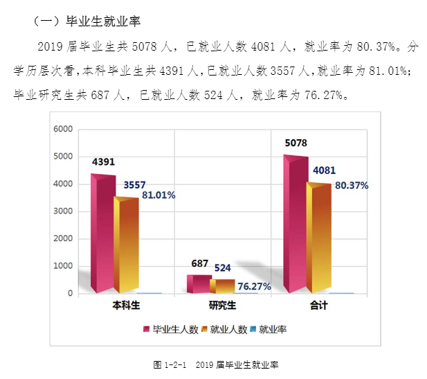 西南林业大学就业率及就业前景怎么样 西南林业大学就业率及就业前景怎么样