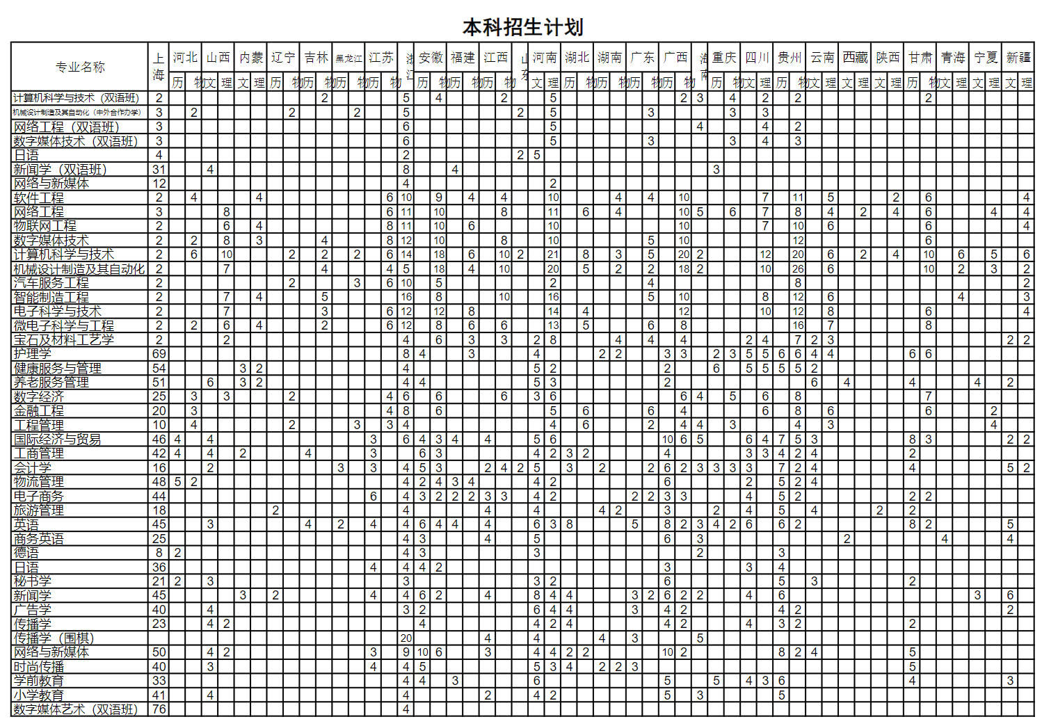 上海建桥学院有哪些专业? 上海建桥学院有哪些专业?