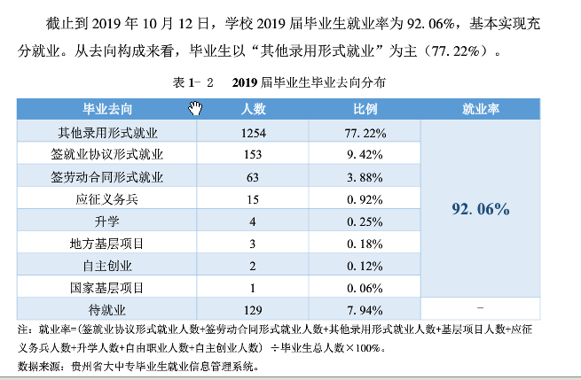 贵州黔南科技学院就业率及就业前景怎么样
