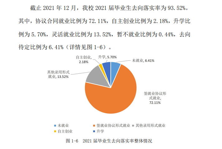 贵州盛华职业学院就业率及就业前景怎么样