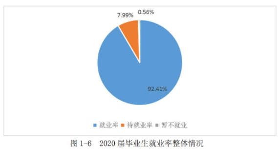 贵州盛华职业学院就业率及就业前景怎么样