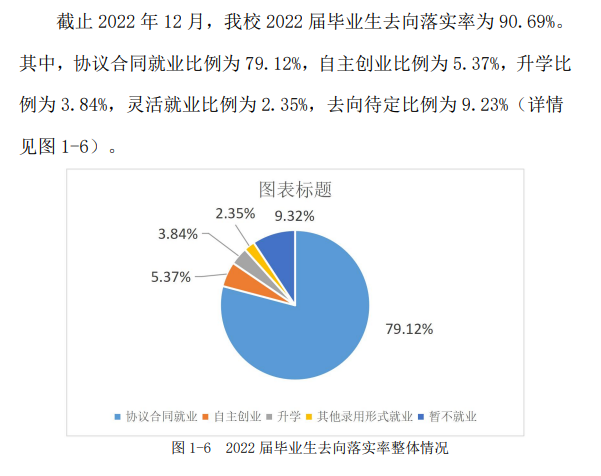 贵州盛华职业学院就业率及就业前景怎么样