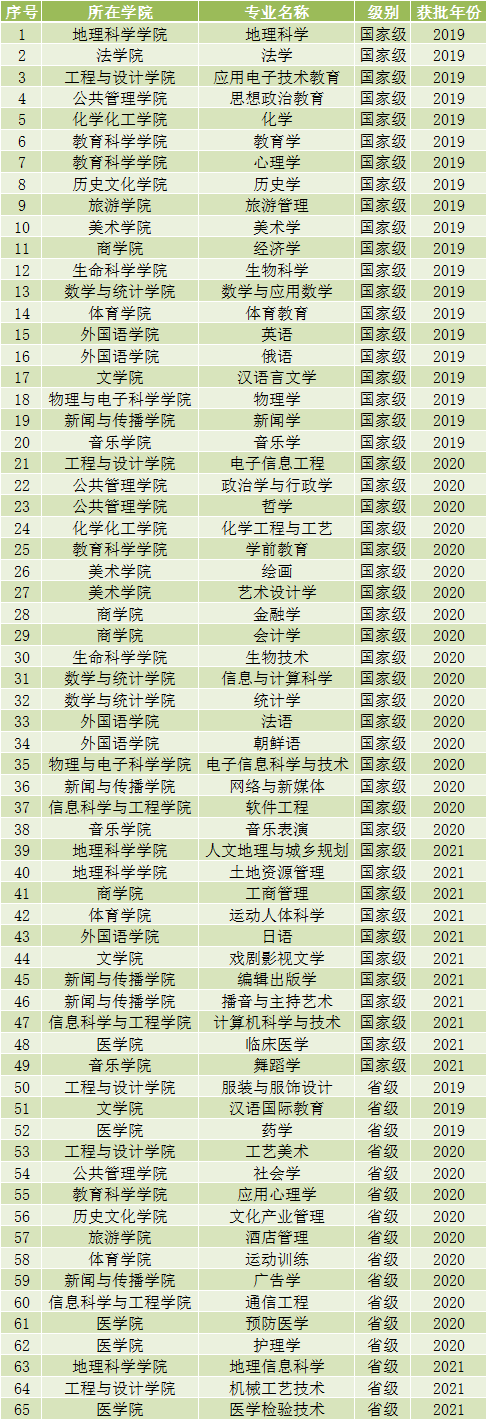 湖南师范大学王牌专业_最好的专业是什么 湖南师范大学王牌专业_最好的专业是什么