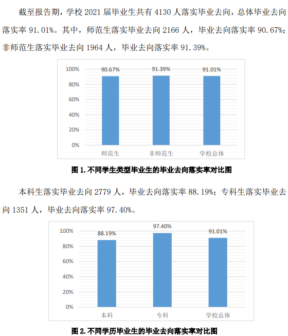 齐鲁师范学院就业率及就业前景怎么样 齐鲁师范学院就业率及就业前景怎么样