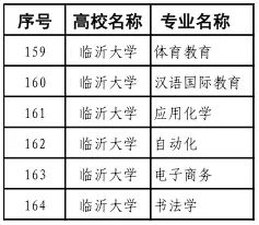 临沂大学王牌专业_最好的专业是什么