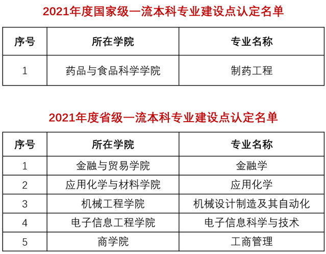 珠海科技学院王牌专业_最好的专业是什么 珠海科技学院王牌专业_最好的专业是什么
