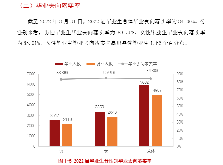遵义职业技术学院就业率及就业前景怎么样 遵义职业技术学院就业率及就业前景怎么样